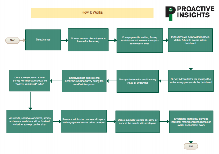HowItWorks FlowChart